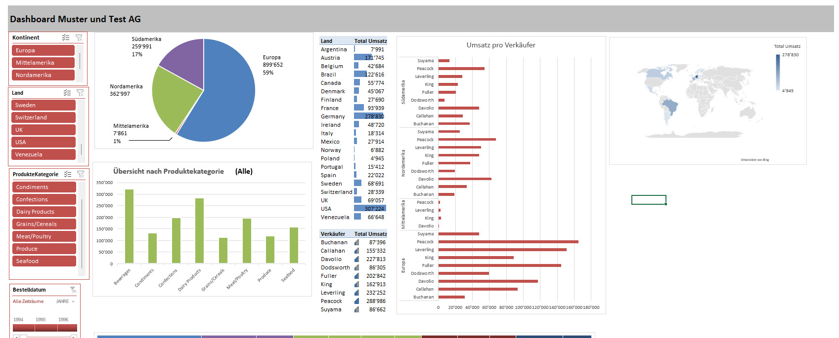 Excel Training Digitale Dashboards von BerCom Training GmbH